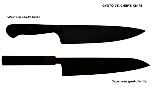 Beyond the Blade: A Quick Guide to the Knife Industry